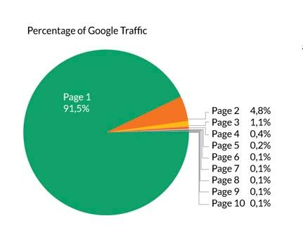 google stats